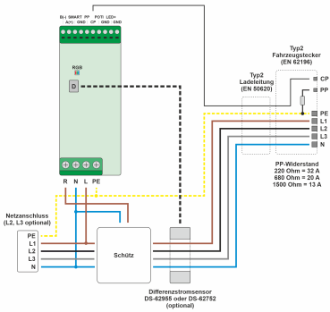 Ladesteuerung Elektroauto EV EasyCharge BASIC / Modbus-RTU / RS485 / DC-Fehlerstromschutz / Potentiometer / SMART-Eingang