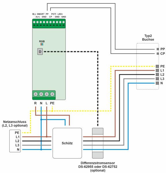 Ladesteuerung Elektroauto EV EasyCharge BASIC / Modbus-RTU / RS485 / DC-Fehlerstromschutz / Potentiometer / SMART-Eingang